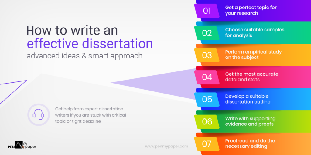 The Dissertation Writing Process Explained