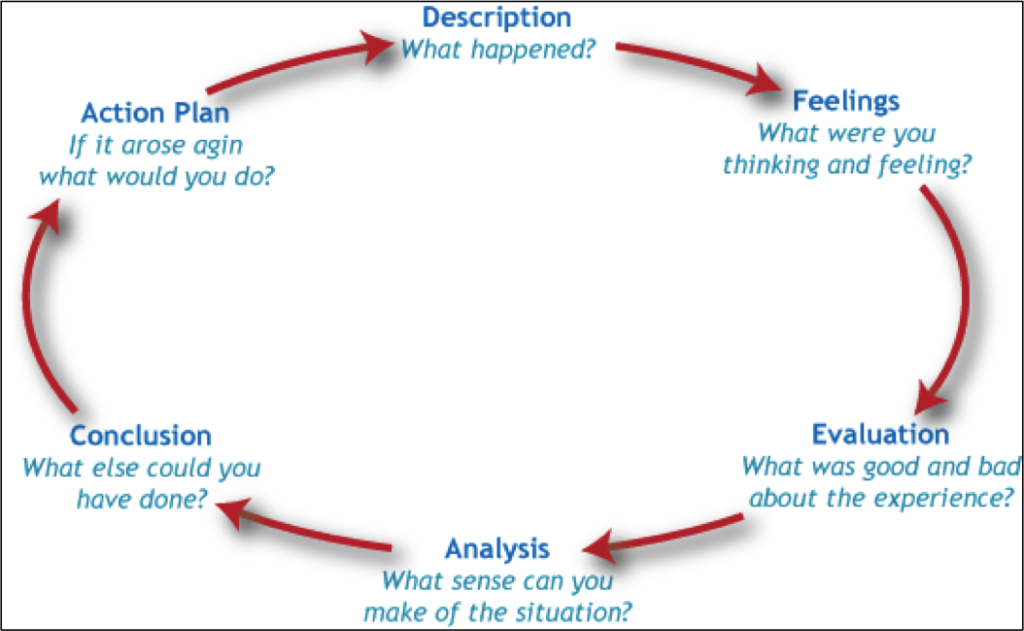 Writing Reflective Assignments: Techniques and Best Practices